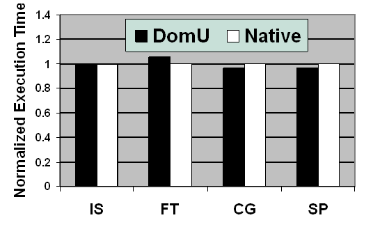 \includegraphics[width=.8\columnwidth]{nas.eps}