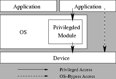 \includegraphics[width=0.7\columnwidth]{osbypass.eps}