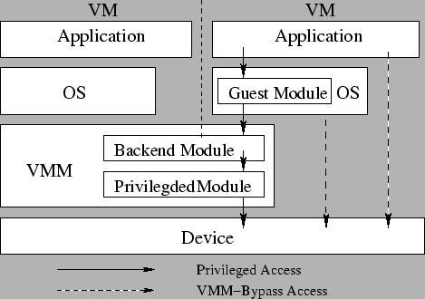 \includegraphics[width=0.85\columnwidth]{vmmbypass1.eps}