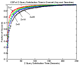 \begin{figure}\centerline{
\epsfxsize=2.7in
\epsfbox{figs/hitkeywordstruc.eps}}
\vspace{-10pt}\vspace{-10pt}
\end{figure}