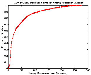 \begin{figure}\centerline{
\epsfxsize=2.7in
\epsfbox{figs/hitneedlestruc.eps}}
\vspace{-10pt}
\vspace{-10pt}
\end{figure}