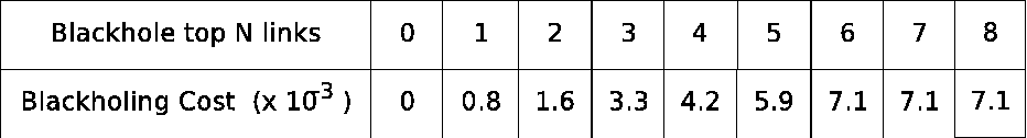 \begin{figure}\begin{center}
\psfig{file=Figures/cost_table.eps, width=2.8in, height=0.275in}\hrulefill
\end{center}\vspace{-0.3in}
\end{figure}