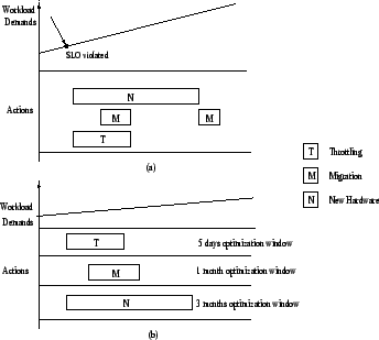 \begin{figure}
\vspace{-0.2in}
\centering
\centerline{\psfig{figure=figures/fig1.eps,height=2.7in, width=3in}}
\end{figure}