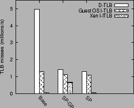 \begin{figure}\centering
\epsfig{file=graphs2/guest_super.eps,height=2in,width=2.5in}\end{figure}
