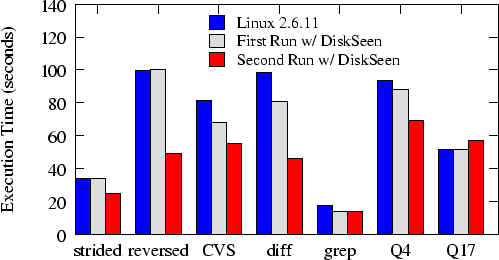 \includegraphics[width=0.9\textwidth]{running-time.eps}