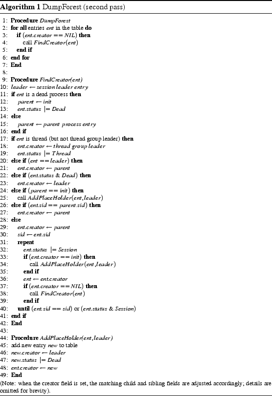 \begin{algorithm}
% latex2html id marker 449
[t]
\footnotesize
\vskip 0.05in
\be...
...etup{justification=centering}
\caption{DumpForest (second pass)}
\end{algorithm}