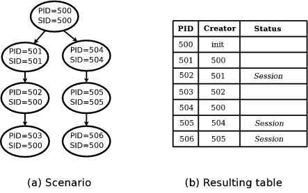 \begin{figure}
% latex2html id marker 514
\vskip 0.05in
\begin{center}
\epsfig{f...
...\captionsetup{justification=centering}
\vskip -0.2in\vskip -0.1in
\end{figure}