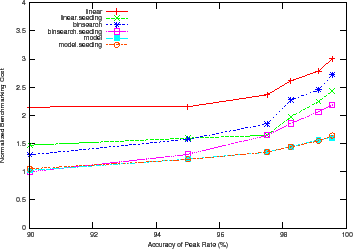 \begin{figure}\centering
\epsfig{file=graphs/width.database.eps, width=8cm}
\vspace{-4ex}\vspace{-2ex}
\end{figure}