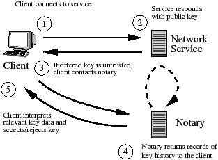 overview diagram of Perspectives' operation