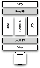 \includegraphics[height=2in]{NVFS.eps}