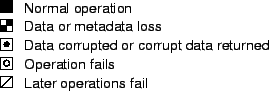 \includegraphics[width=2.4in]{figures/usenix-legend-1.eps}