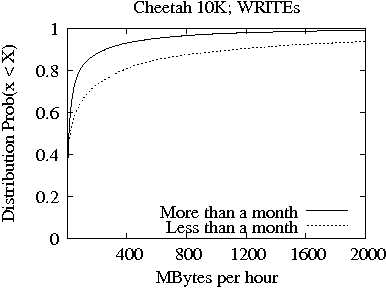 Image 10K7-WRITEs
