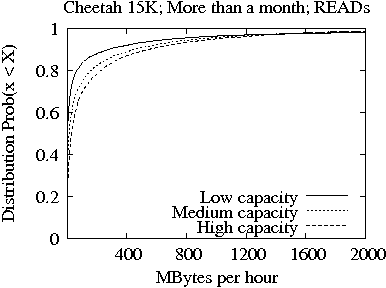 Image 15K4-READS-by-head