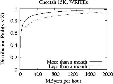 Image 15K4-WRITEs