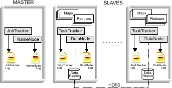 \includegraphics[width=3in]{salsa-hadoop}