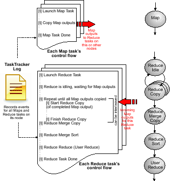 \includegraphics[width=3in]{salsa-hadoop-control-flow}