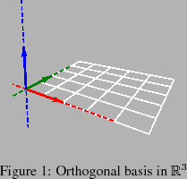 \begin{Figure}
% latex2html id marker 44\begin{center}
\includegraphics[width=...
...ux_3d.eps}
\end{center}\caption{Orthogonal basis in $\mathbb{R}^3$}
\end{Figure}