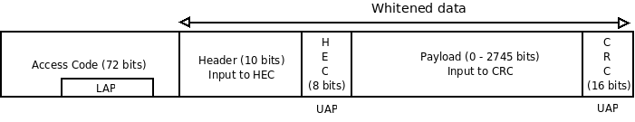 Image pktformat