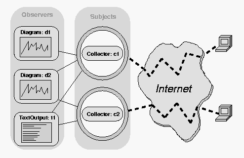 Observer Example
