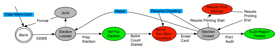 \includegraphics[width=0.95\textwidth]{stateDiagram}
