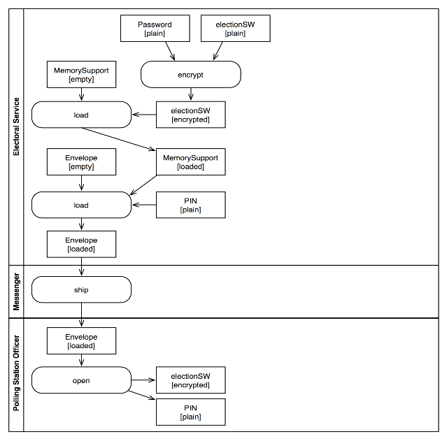Image ExampleNominal