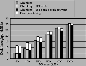 \begin{figure}\epsfxsize =200pt
\epsfysize =140pt
\centerline{\epsffile{fig-indiv-elev-thr.eps}}\end{figure}