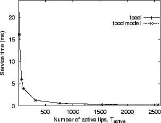 \includegraphics[height=2.2in]{figures/rlt_activetips.eps}