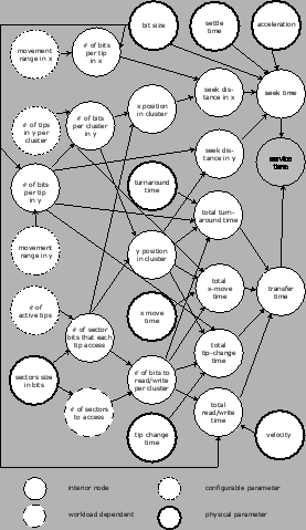 \includegraphics[width=0.5\textwidth]{figures/depgraph.eps}
