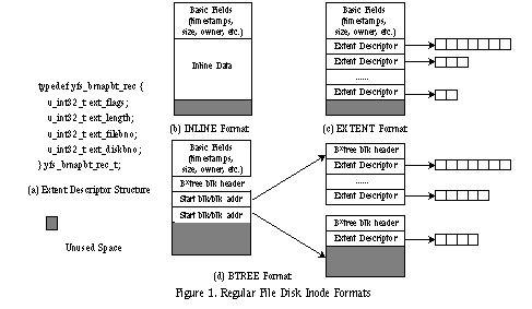 yfs-camera_chart1