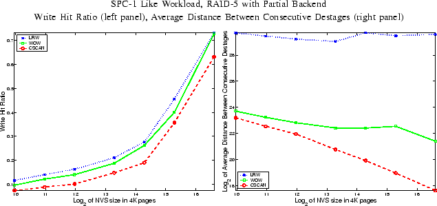 \begin{figure*}\begin{center}
{\small SPC-1 Like Workload, RAID-5 with Partial B...
...2.25in}
\epsfig{figure=data/all60120bsupbSeek.eps,height=2.25in} }
\end{figure*}