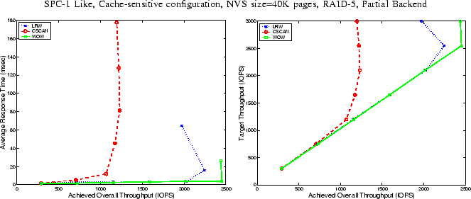 \begin{figure*}\begin{center}{\small SPC-1 Like, Cache-sensitive configuration, ...
...cs.eps,height=2.25in}
\epsfig{figure=data/csT.eps,height=2.25in} } \end{figure*}