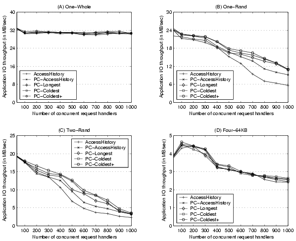 \begin{figure*}\centerline{\psfig{figure=figures/mb_overall.eps,width=5.2in}}\end{figure*}