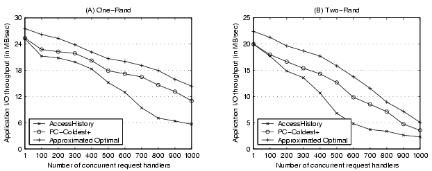 \begin{figure*}\centerline{\psfig{figure=figures/mb_optimal.eps,width=5.4in}}\par
\end{figure*}