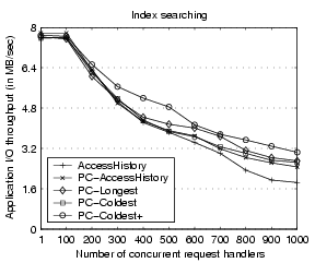 \begin{figure}\centerline{\psfig{figure=figures/retr_overall.eps,width=2.5in}}\end{figure}