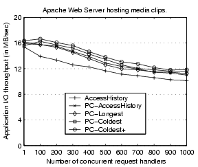 \begin{figure}\centerline{\psfig{figure=figures/clips_overall.eps,width=2.5in}}\end{figure}