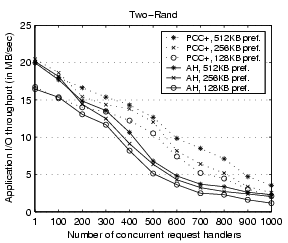 \begin{figure}\centerline{\psfig{figure=figures/impact_prefetchsize.eps,width=2.5in}}\end{figure}