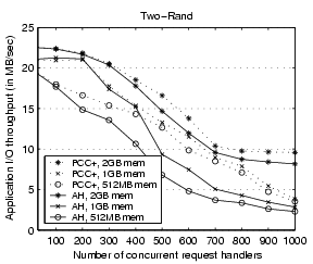 \begin{figure}\centerline{\psfig{figure=figures/impact_mem.eps,width=2.5in}}\end{figure}