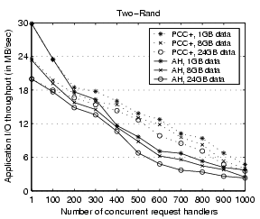 \begin{figure}\centerline{\psfig{figure=figures/impact_workload.eps,width=2.5in}}\end{figure}