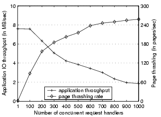 \begin{figure}\centerline{\psfig{figure=figures/concurrentexp.eps,width=2.8in}}\end{figure}
