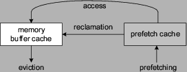 \begin{figure}\centerline{\psfig{figure=figures/prefetchcache.eps,width=2.4in}}\end{figure}