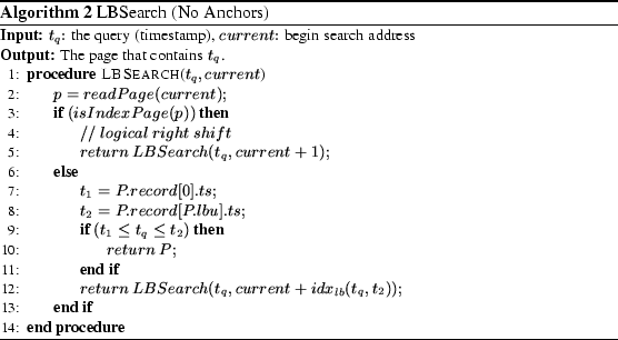\begin{algorithm}
	% latex2html id marker 324
	[h]
	\begin{small}
	\caption{LBSearch...
	...t_q, t_2));$\par\EndIf
	\EndProcedure
	\end{algorithmic}\end{small}\end{algorithm}