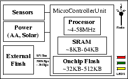 \begin{figure}\begin{center}
\epsfig{figure=figs/sensor.eps,width=2.2in}\end{center}\end{figure}