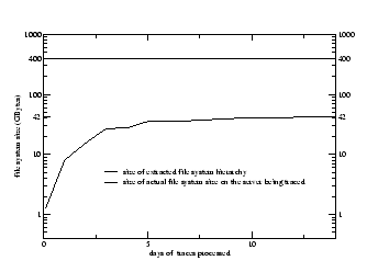 \begin{figure}\centerline{\psfig{figure=../figs/discovery-size.eps,height=1.8in}}\end{figure}