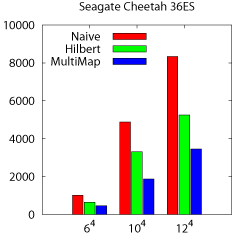 Figure14b