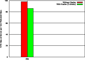 \begin{figure}{
\epsfxsize =3.0in \epsfbox{plots/workload-oltp.eps}}
\small
\end{figure}