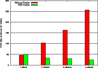 \begin{figure}{
\epsfxsize =3.0in \epsfbox{plots/kops.eps}}
\small
\end{figure}
