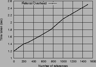 \begin{figure}\begin{centering}
\rotatebox{0}{\psfig{figure=plots/redirection.eps,width=3.0in}}
\small
\end{centering}\end{figure}