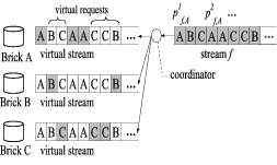 \includegraphics[scale=.4 keepaspectratio=true]{virtual_stream.eps}