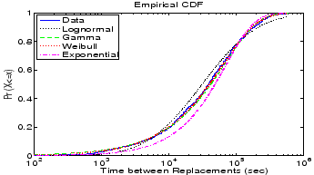 \begin{figure}\psfig{file=cdfacrossall20032.eps,width=3.0in,height=1.7in}\end{figure}