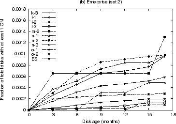 \includegraphics[width=3.3in]{figures/age-fc-2.eps}